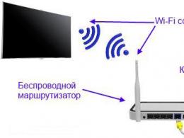 Как включить wi-fi на ноутбуке Samsung